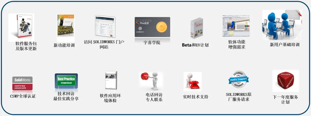 solidworks螺栓螺母装配